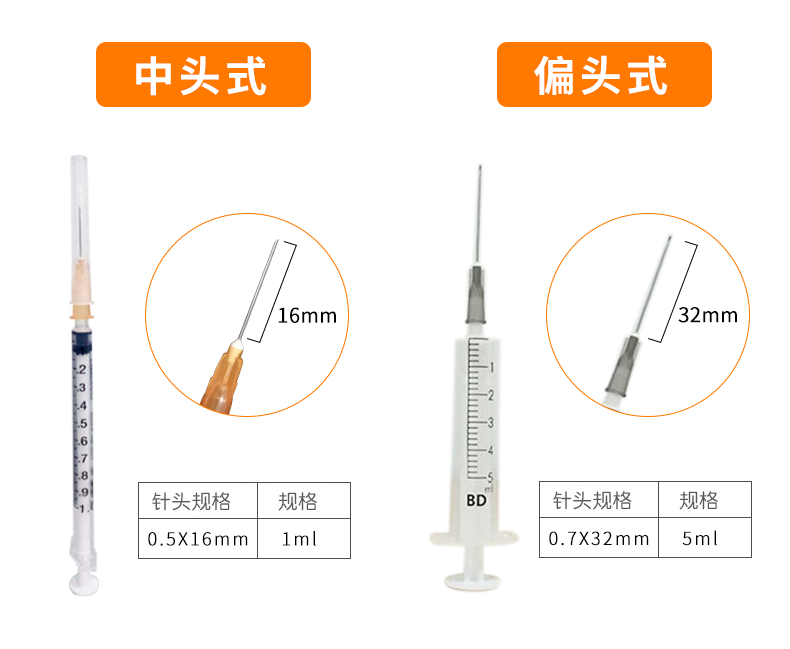 注射針頭